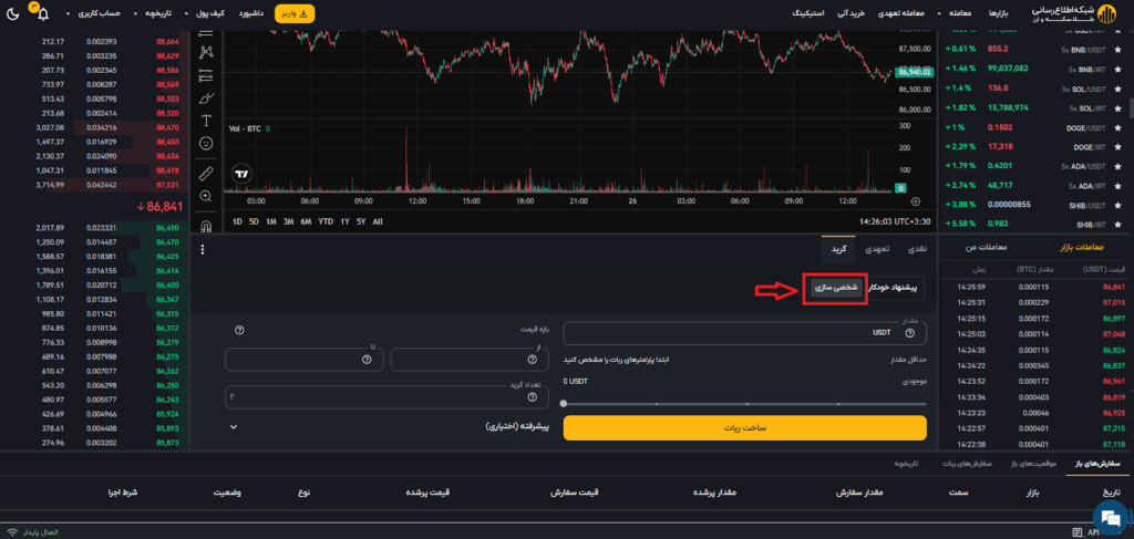 botlist-tgju.exchange
